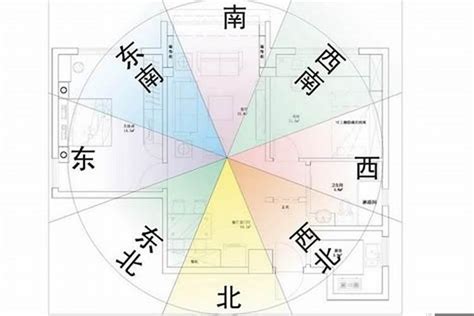 厨房方位|从风水角度选择厨房在家中的最佳方位